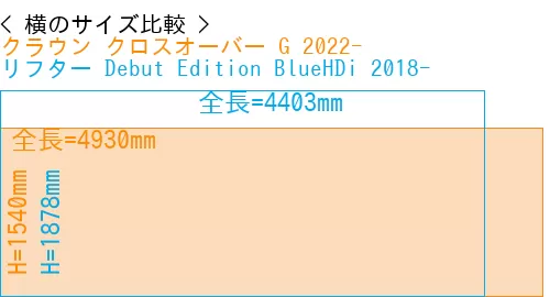 #クラウン クロスオーバー G 2022- + リフター Debut Edition BlueHDi 2018-